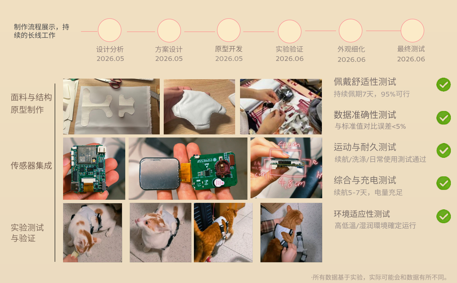 制作过程